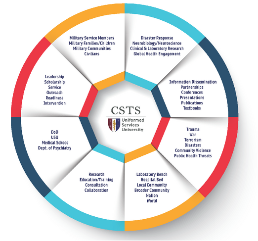 CSTS Report Mission Graph